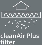 Bosch Siemens 17008543 CleanAir Plus Umluftset (extern)